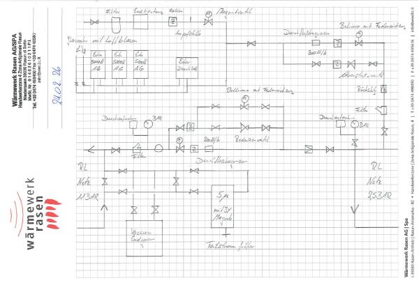 Wasseraufbereitungsanlage für 2 Netze unterschiedlicher Druckstufen - Nahwärme Rasen